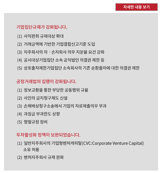 (자세한 내용 보기) 기업집단규제가 강화됩니다. (1) 사익편취 규제대상 확대 (2) 거래금액에 기반한 기업결합신고기준 도입 (3) 지주회사의 자ㆍ손자회사 의무 지분율 요건 강화 (4) 공시대상기업집단 소속 공익법인 의결권 제한 등 (5) 상호출자제한기업집단 소속회사의 기존 순환출자에 대한 의결권 제한, 공정거래법의 집행이 강화됩니다. (1) 정보교환을 통한 부당한 공동행위 규율 (2) 사인의 금지청구제도 신설 (3) 손해배상청구소송에서 기업의 자료제출의무 부과 (4) 과징금 부과한도 상향 (5) 형벌규정 정비, 투자활성화 정책이 보완되었습니다.(1) 일반지주회사의 기업형벤처캐피탈(CVC:Corporate Venture Capital)  소유 허용 (2) 벤처지주회사 규제 완화