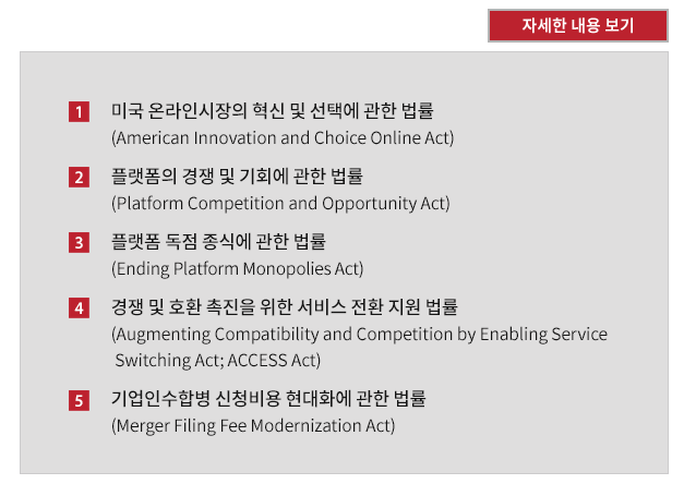 1. 미국 온라인시장의 혁신 및 선택에 관한 법률 (American Innovation and Choice Online Act) 2. 플랫폼의 경쟁 및 기회에 관한 법률 (Platform Competition and Opportunity Act) 3. 플랫폼 독점 종식에 관한 법률 (Ending Platform Monopolies Act) 4. 경쟁 및 호환 촉진을 위한 서비스 전환 지원 법률 (Augmenting Compatibility and Competition by Enabling Service Switching Act; ACCESS Act) 5. 기업인수합병 신청비용 현대화에 관한 법률 (Merger Filing Fee Modernization Act)