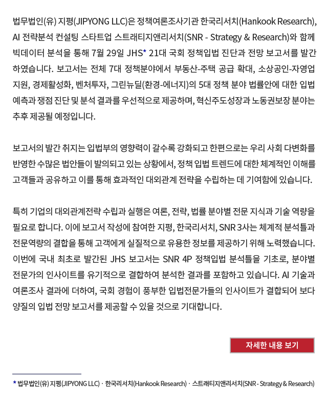 
법무법인(유) 지평(JIPYONG LLC)은 정책여론조사기관 한국리서치(Hankook Research), AI 전략분석 컨설팅 스타트업 스트래티지앤리서치(SNR - Strategy & Research)와 함께 빅데이터 분석을 통해 7월 29일 JHS  21대 국회 정책입법 진단과 전망 보고서를 발간하였습니다. 보고서는 전체 7대 정책 분야에서 부동산-주택 공급 확대, 소상공인-자영업 지원, 경제활성화, 벤처투자, 그린뉴딜(환경-에너지)의 5대 정책 분야 법률안에 대한 입법 예측과 쟁점 진단 및 분석 결과를 우선적으로 제공하며, 혁신주도성장과 노동권보장 분야는 추후 제공될 예정입니다. 보고서의 발간 취지는 입법부의 영향력이 갈수록 강화되고 한편으로는 우리 사회 다변화를 반영한 수많은 법안들이 발의되고 있는 상황에서, 정책입법 트렌드에 대한 체계적인 이해를 고객들과 공유하고 이를 통해 효과적인 대외관계 전략을 수립하는 데 기여함에 있습니다. 특히 기업의 대외관계 전략 수립과 실행은 여론, 전략, 법률 분야별 전문 지식과 기술 역량을 필요로 합니다. 이에 보고서 작성에 참여한 지평, 한국리서치, SNR 3사는 체계적 분석틀과 전문역량의 결합을 통해 고객에게 실질적으로 유용한 정보를 제공하기 위해 노력했습니다. 이번에 국내 최초로 발간된 JHS 보고서는 SNR 4P 정책입법 분석틀을 기초로, 분야별 전문가의 인사이트를 유기적으로 결합하여 분석한 결과를 포함하고 있습니다. AI 기술과 여론조사 결과에 더하여, 국회 경험이 풍부한 입법전문가들의 인사이트가 결합되어 보다 양질의 입법 전망 보고서를 제공할 수 있을 것으로 기대합니다.