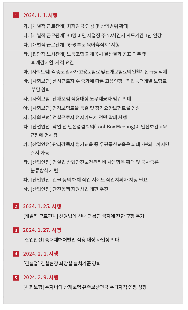 2024년 새해를 맞아, 법령의 제ㆍ개정, 시행일 도래 등으로 새롭게 바뀌는 노동 관련 제도를 시행일별로 정리하여 보내드립니다.