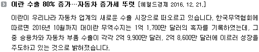 이란이 우리나라 자동차 업계의 새로운 수출 시장으로 떠오르고 있습니다. 한국무역협회에 따르면 2016년 10월까지 대이란 무역수지는 1억 1,700만 달러의 흑자를 기록하였는데, 그 중 승용차와 자동차 부품 수출이 각각 2억 9,900만 달러, 2억 8,600만 달러에 이르러 성장을 주도하고 있는 것으로 밝혀졌습니다. 