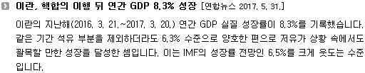 이란의 지난해(2016. 3. 21.~2017. 3. 20.) 연간 GDP 실질 성장률이 8.3%를 기록했습니다. 같은 기간 석유 부분을 제외하더라도 6.3% 수준으로 양호한 편으로 저유가 상황 속에서도 괄목할 만한 성장을 달성한 셈입니다. 이는 IMF의 성장률 전망인 6.5%를 크게 웃도는 수준입니다. 