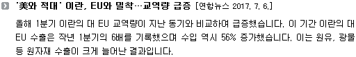 올해 1분기 이란의 대 EU 교역량이 지난 동기와 비교하여 급증했습니다. 이 기간 이란의 대 EU 수출은 작년 1분기의 6배를 기록했으며 수입 역시 56% 증가했습니다. 이는 원유, 광물 등 원자재 수출이 크게 늘어난 결과입니다. 