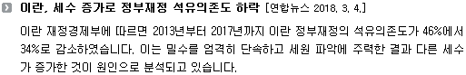 이란 재정경제부에 따르면 2013년부터 2017년까지 이란 정부 재정의 석유의존도가 46%에서 34%로 감소하였습니다. 이는 밀수를 엄격히 단속하고 세원 파악에 주력한 결과 다른 세수가 증가한 것이 원인으로 분석되고 있습니다.