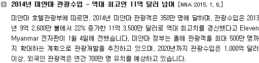 2014년 미얀마 관광수입 - 역대 최고인 11억 달러 넘어