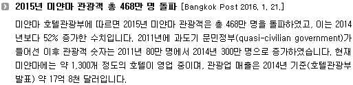 2015년 미얀마 관광객 총 468만 명 돌파