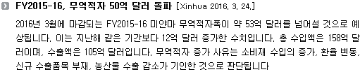 FY2015-16, 무역적자 50억 달러 돌파