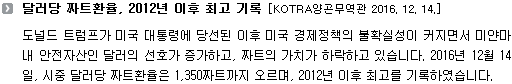 도널드 트럼프가 미국 대통령에 당선된 이후 미국 경제정책의 불확실성이 커지면서 미얀마 내 안전자산인 달러의 선호가 증가하고, 짜트의 가치가 하락하고 있습니다. 2016년 12월 14일, 시중 달러당 짜트환율은 1,350짜트까지 오르며, 2012년 이후 최고를 기록하였습니다. 