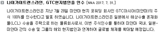 나이가이트랜스라인은 지난 7월 28일 미얀마 현지 포워딩 회사인 GTC아시아(미얀마)의 주식 100%를 인수한다고 발표 하였습니다. 나이가이트랜스라인은 일본에서 해상수출 혼재화물(LCL) 수송을 주력으로 하는 물류회사로서, 이번 주식인수를 통하여 미얀마 국내, 일본-미얀마 간의 수송 및 그룹의 해외 현지법인과 연계하여 글로벌 체제를 확대할 예정입니다. 