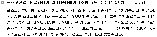 포스코건설이 방글라데시 및 미얀마에서 1조 원 규모의 공사를 수주하였습니다. 방글라데시에서는 스미토모 상사와 공동으로 약 9,500억 원 규모의 석탄화력발전 프로젝트 공사계약을 수주하였고, 미얀마에서는 '미얀마 양곤 상수도 개선사업'의 일환으로 600억 원 규모의 공사를 수주하였습니다. 포스코건설은 위 두 프로젝트 모두 일본국제협력기구(JICA) 지원 사업으로서 그 진행이 상당히 안정적일 것으로 전망된다고 밝혔습니다. 