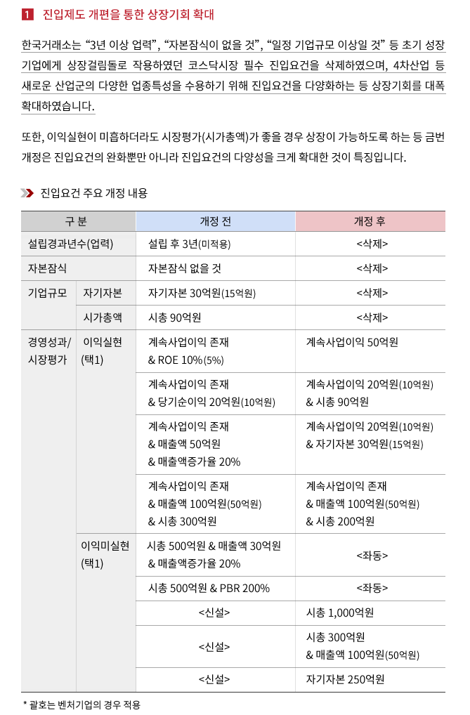 진입제도 개편을 통한 상장기회 확대