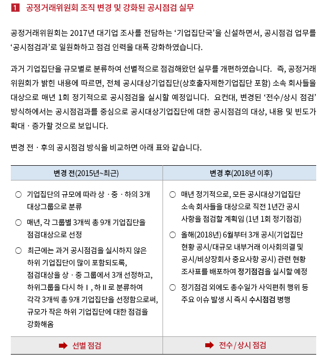 공정거래위원회는 2017년 대기업 조사를 전담하는 ‘기업집단국’을 신설하면서, 공시점검 업무를 ‘공시점검과’로 일원화하고 점검 인력을 대폭 강화하였습니다. 과거 기업집단을 규모별로 분류하여 선별적으로 점검해왔던 실무를 개편하였습니다.  즉, 공정거래 위원회가 밝힌 내용에 따르면, 전체 공시대상기업집단(상호출자제한기업 집단 포함) 소속 회사들을 대상으로 매년 1회 정기적으로 공시점검을 실시할 예정입니다.  요컨대, 변경된 ‘전수 점검/상시 점검’ 방식 하에서는 공시점검과를 중심으로 공시대상기업집단에 대한 공시점검의 대상, 내용 및 빈도가 확대ㆍ증가할 것으로 보입니다.변경 전ㆍ후의 공시점검 방식을 비교하면 아래 표와 같습니다.       