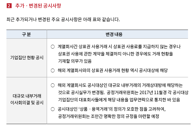 최근 추가되거나 변경된 주요 공시사항은 아래 표와 같습니다.