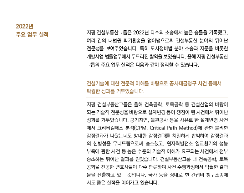 지평 건설 부동산그룹은 2022년 다수의 소송에서 높은 승률을 기록했고, 여러 건의 대법원 파기환송을 얻어냄으로써 건설부동산 분야의 뛰어난 전문성을 보여주었습니다. 특히 도시정비법 분야 소송과 자문을 비롯한 개발사업 법률업무에서 두드러진 활약을 보였습니다. 올해 지평 건설부동산 그룹의 주요 업무 실적은 다음과 같이 정리할 수 있습니다. 건설기술에 대한 전문적 이해를 바탕으로 공사대금청구 사건 등에서 탁월한 성과를 거두었습니다. 지평 건설부동산그룹은 올해 건축공학, 토목공학 등 건설산업의 바탕이 되는 기술적 전문성을 바탕으로 설계변경 등이 쟁점이 된 사건에서 뛰어난 성과를 거두었습니다. 공기지연, 돌관공사 등을 사유로 한 설계변경 사건 에서 크리티컬패스 분석(CPM, Critical Path Method)에 관한 불리한 감정결과가 나왔는데도 방대한 감정결과를 치밀하게 반박하여 감정결과 의 신빙성을 무너뜨림으로써 승소했고, 원자력발전소 열교환기의 성능 부족에 관한 사건 등 높은 수준의 기술적 이해가 요구되는 사건에서 전부 승소하는 뛰어난 결과를 얻었습니다. 건설부동산그룹 내 건축공학, 토목 공학을 전공한 변호사들이 다수 합류하여 사건 수행과정에서 탁월한 결과 물을 산출하고 있는 것입니다. 국가 등을 상대로 한 간접비 청구소송에 서도 좋은 실적을 이어가고 있습니다.