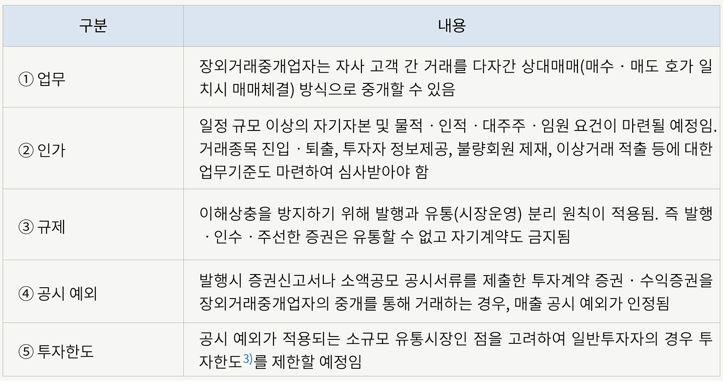법무법인[유] 지평 || [디지털혁신] 토큰 증권(Security Token) 발행 · 유통 규율체계 정비방안 발표